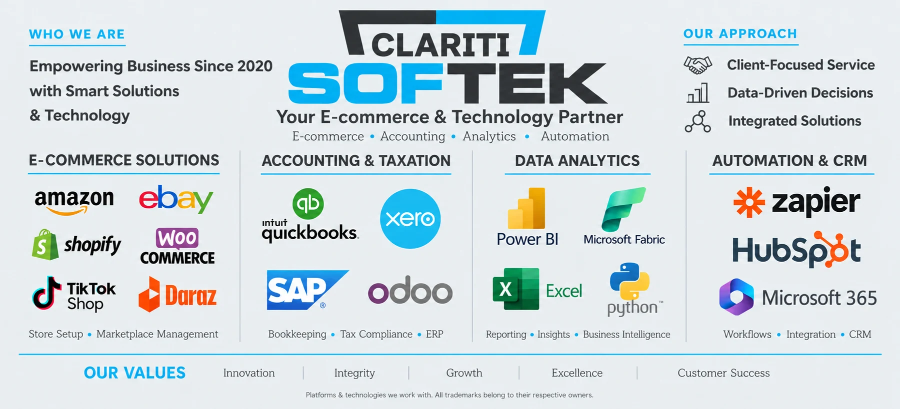 ClaritiSoftek company profile with services, platforms, approach and values
